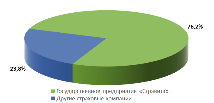 доля взносов